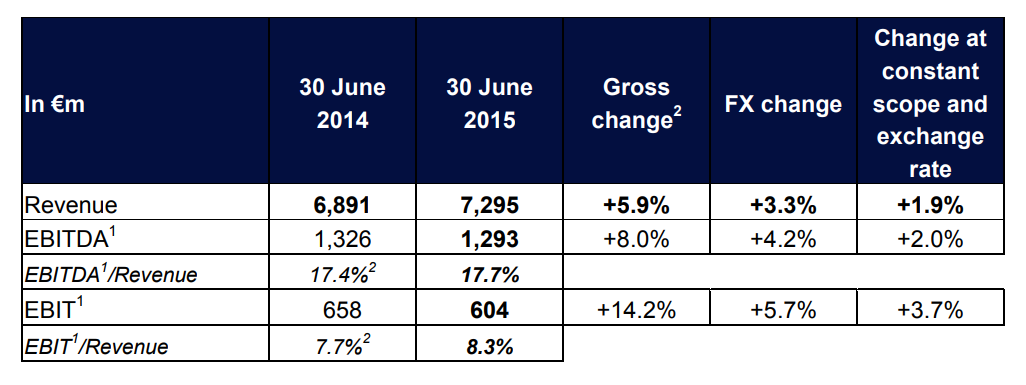 2015 first half year result 1_EN