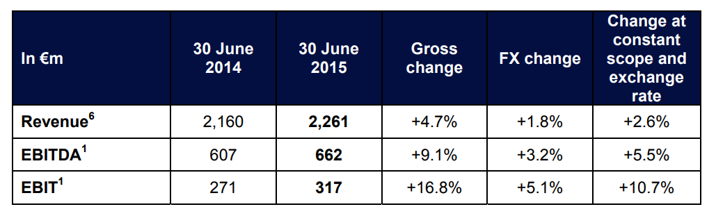 2015 first half year result 2_EN