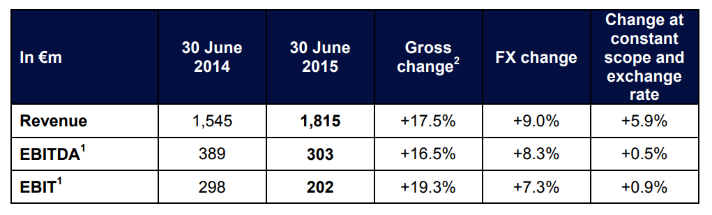 2015 first half year result 4_EN