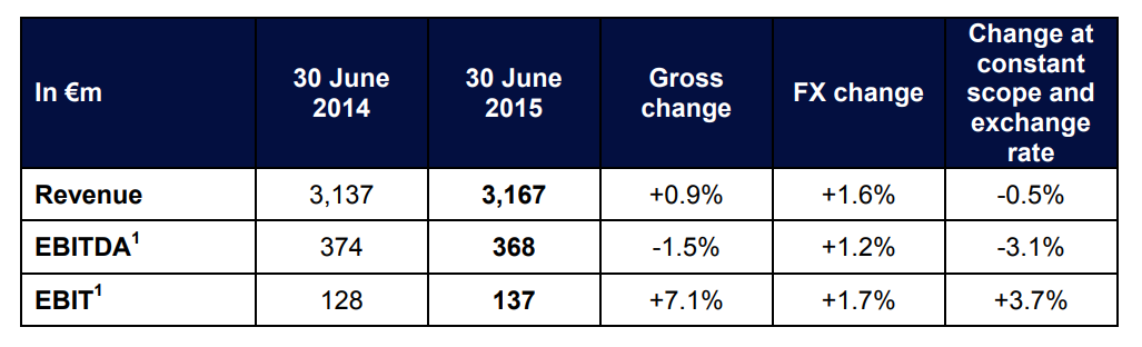 2015 first half year result 3_EN