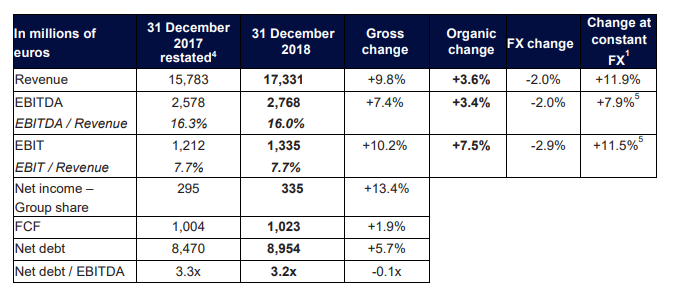 SUEZ NWS 2018 annual result_EN